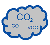 Afbeelding voor categorie Invloed van aerosolen op de luchtkwaliteit meten