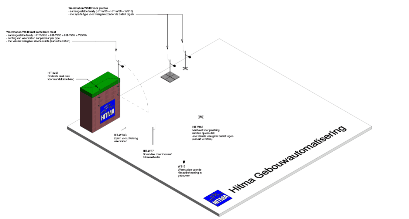 Revit_productpodium