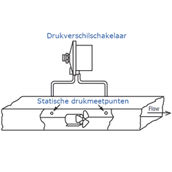 Afbeelding voor categorie Snaarbreukdetectie ventilator